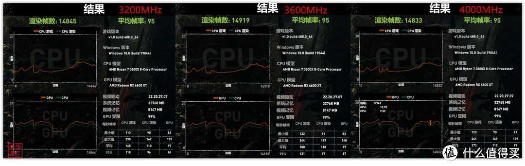 昔日堂前燕，飞入百姓家｜雷克沙 战神铠 DDR4 3600MHz 16G×2内存评测