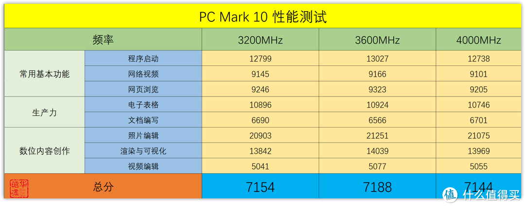 昔日堂前燕，飞入百姓家｜雷克沙 战神铠 DDR4 3600MHz 16G×2内存评测
