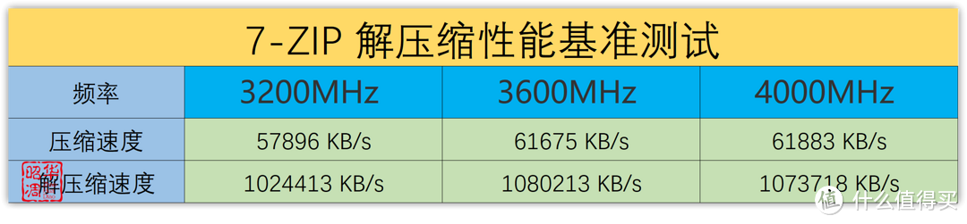 昔日堂前燕，飞入百姓家｜雷克沙 战神铠 DDR4 3600MHz 16G×2内存评测