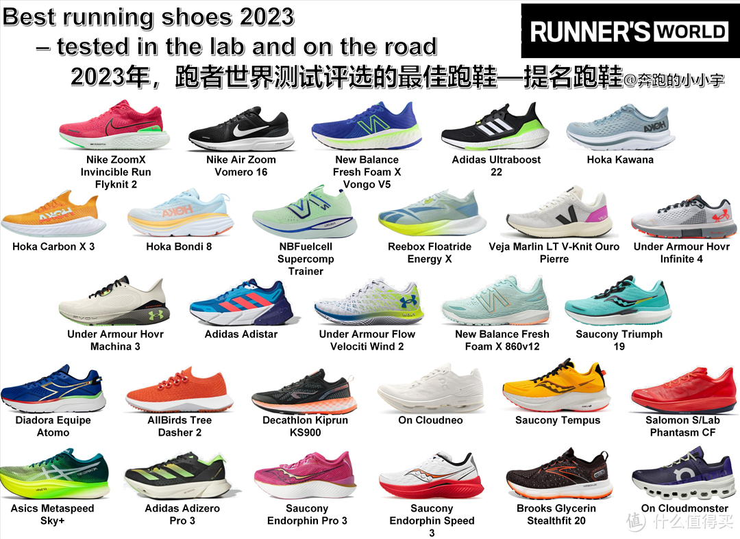 2022年，男女跑步鞋推荐，跑步小白、进阶跑等跑鞋怎么选？哪个牌子好？（10月跑步鞋推荐平价/男女/学生/国产） - 知乎