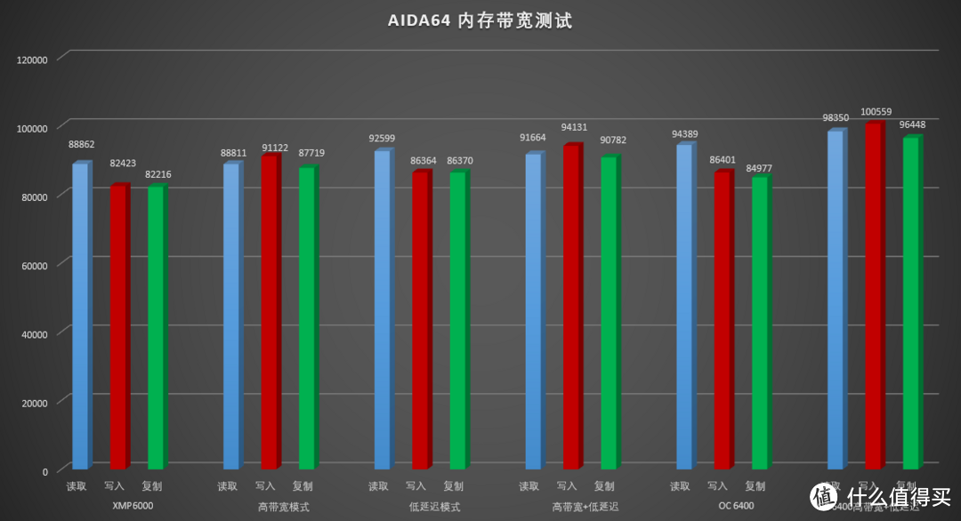 告别高频高延迟！BIOS简单设置让DDR5性能起飞