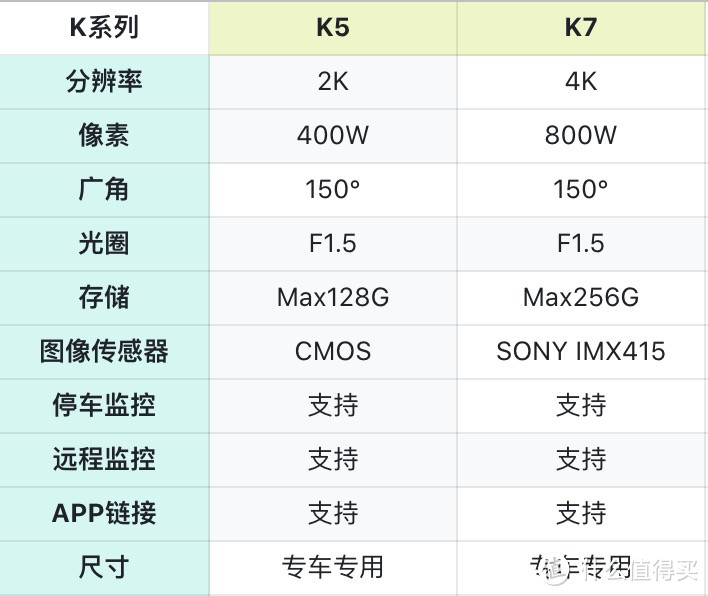 盯盯拍行车记录仪怎么样？DDPAI行车记录仪全系列选购