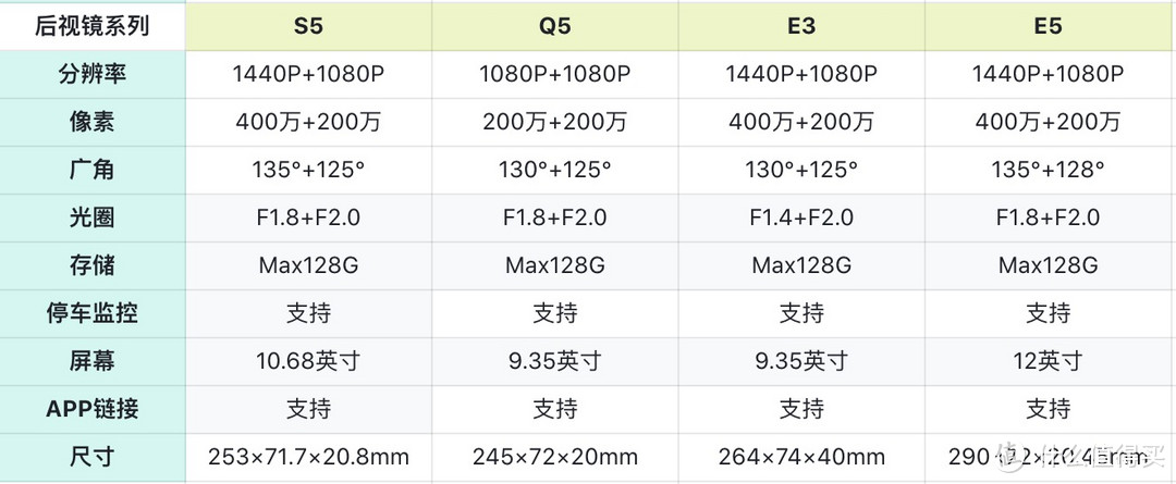 盯盯拍行车记录仪怎么样？DDPAI行车记录仪全系列选购