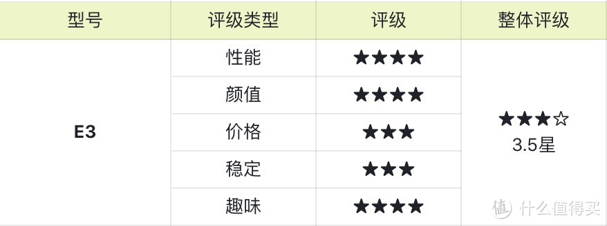 盯盯拍行车记录仪怎么样?DDPAI行车记录仪全系列选购