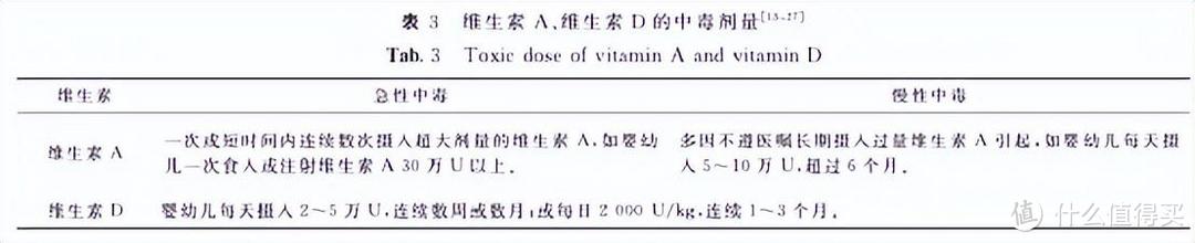 每个人都要补充的维D——怎么选？怎么吃？