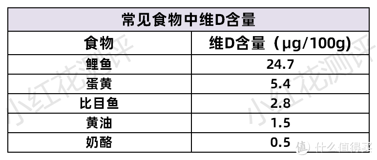 每个人都要补充的维D——怎么选？怎么吃？