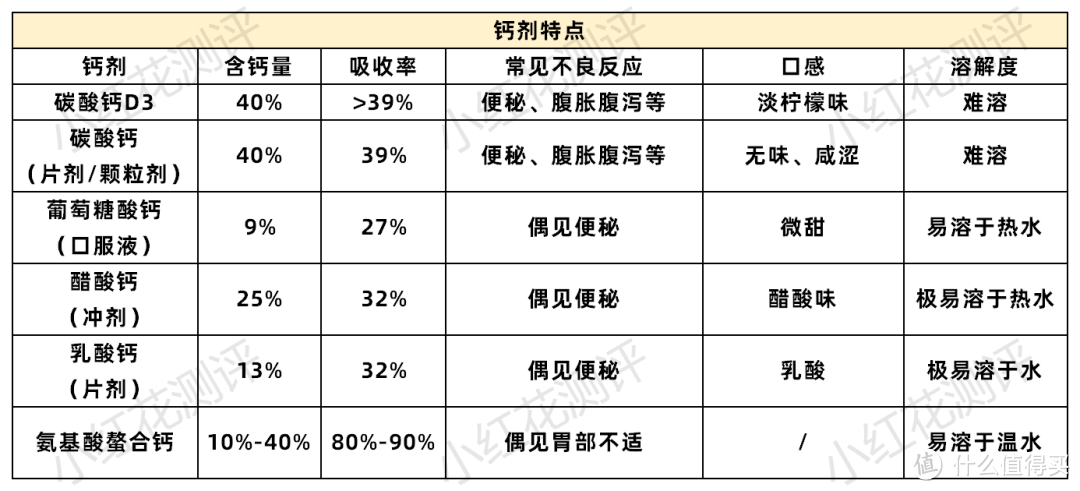 总怀疑宝宝缺钙，关于补钙妈妈必须知道的事！