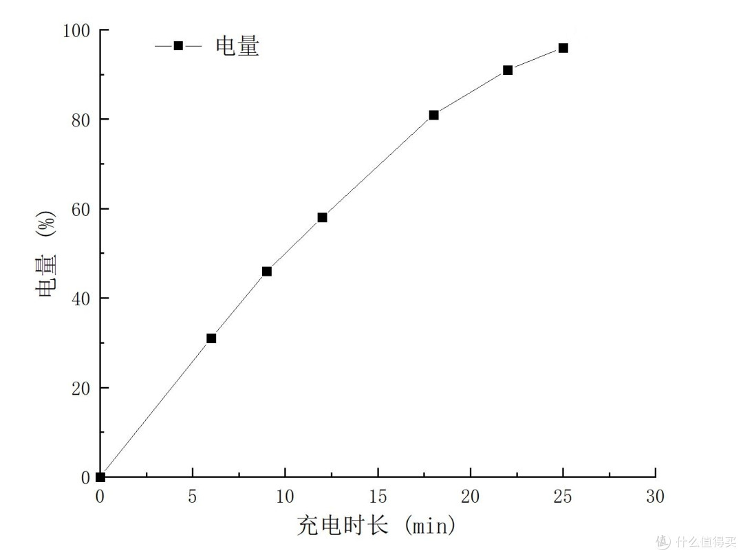相比一加10 Pro，一加11究竟升级了什么？