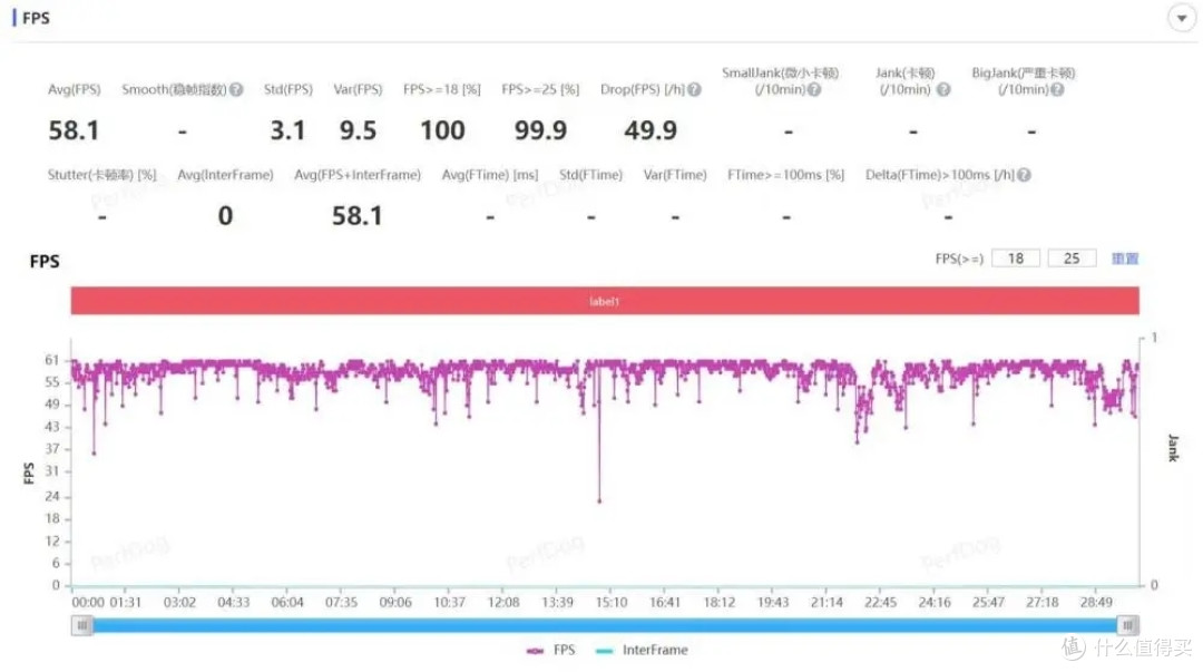 相比一加10 Pro，一加11究竟升级了什么？