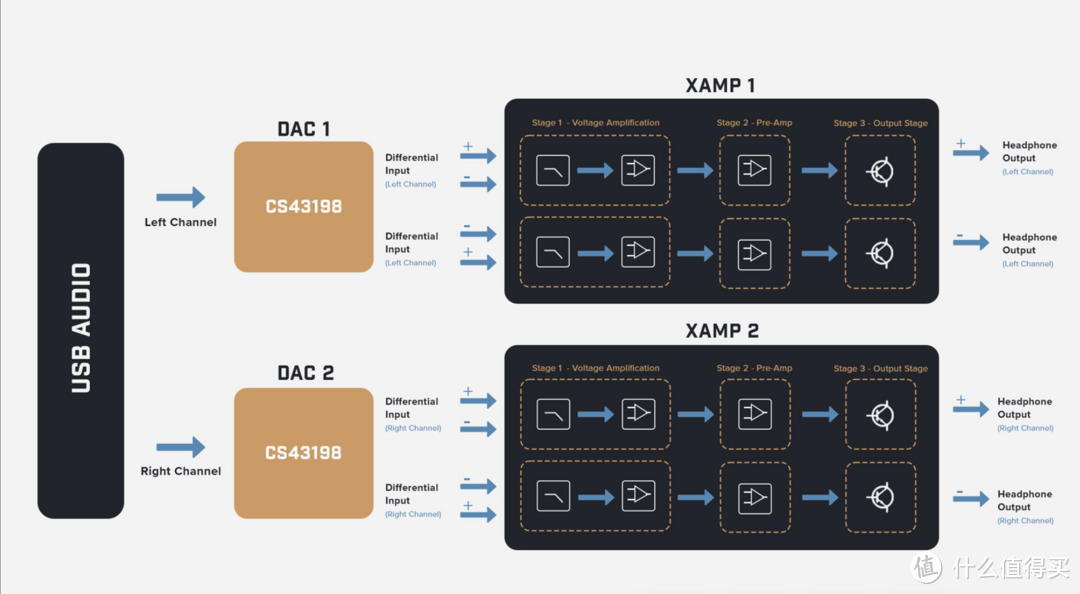 全网首晒 、双CS43198+全平衡 XAMP双耳放｜创新 Sound Blaster X5外置声卡