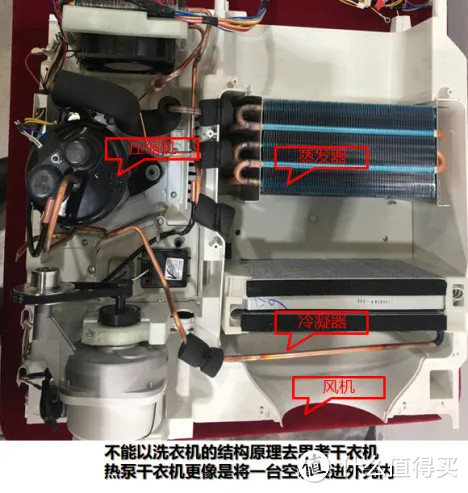 海尔滚筒洗衣机/洗烘套装全品类选购合集|纤美/叠黛和美/晶彩/Mate系列解析|精华洗、双擎热泵等技术解析