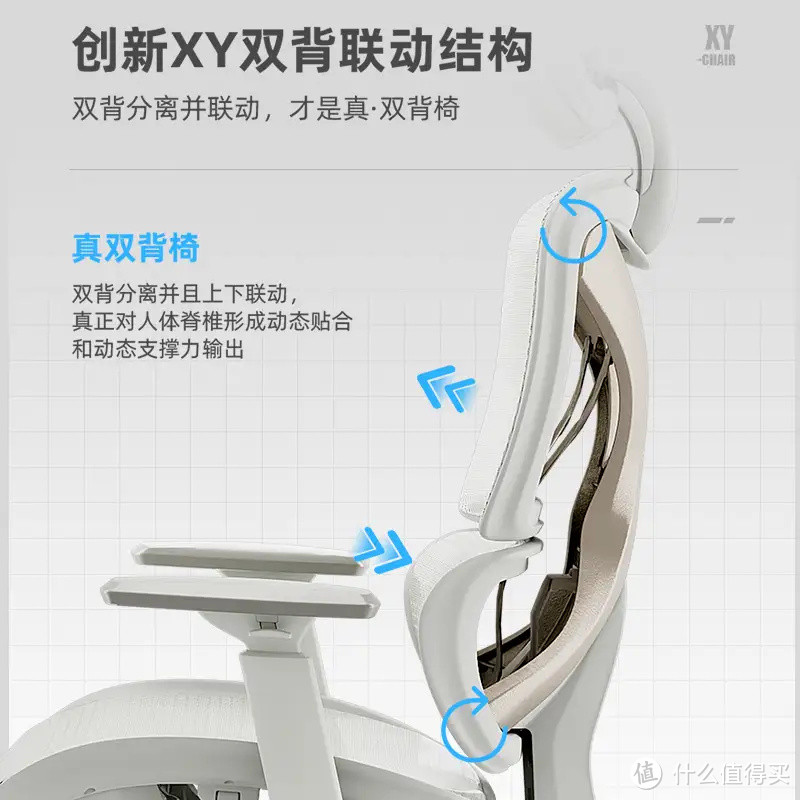 马上要上班了,我计划着先换个新座椅。对自己好点