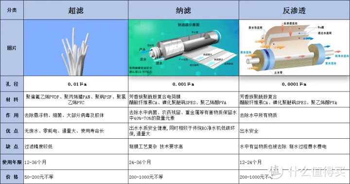 【净水机干货】2022年怎样正确挑选家用净水器既健康又实用?厨下净水机、台式一体机高性价比机型推荐