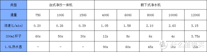 【净水机干货】2022年怎样正确挑选家用净水器既健康又实用?厨下净水机、台式一体机高性价比机型推荐