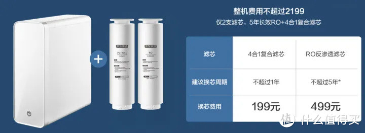 【净水机干货】2022年怎样正确挑选家用净水器既健康又实用?厨下净水机、台式一体机高性价比机型推荐