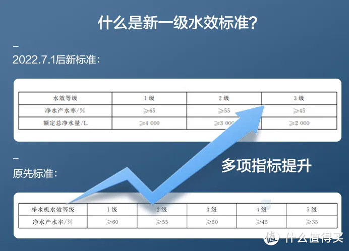 【净水机干货】2022年怎样正确挑选家用净水器既健康又实用?厨下净水机、台式一体机高性价比机型推荐