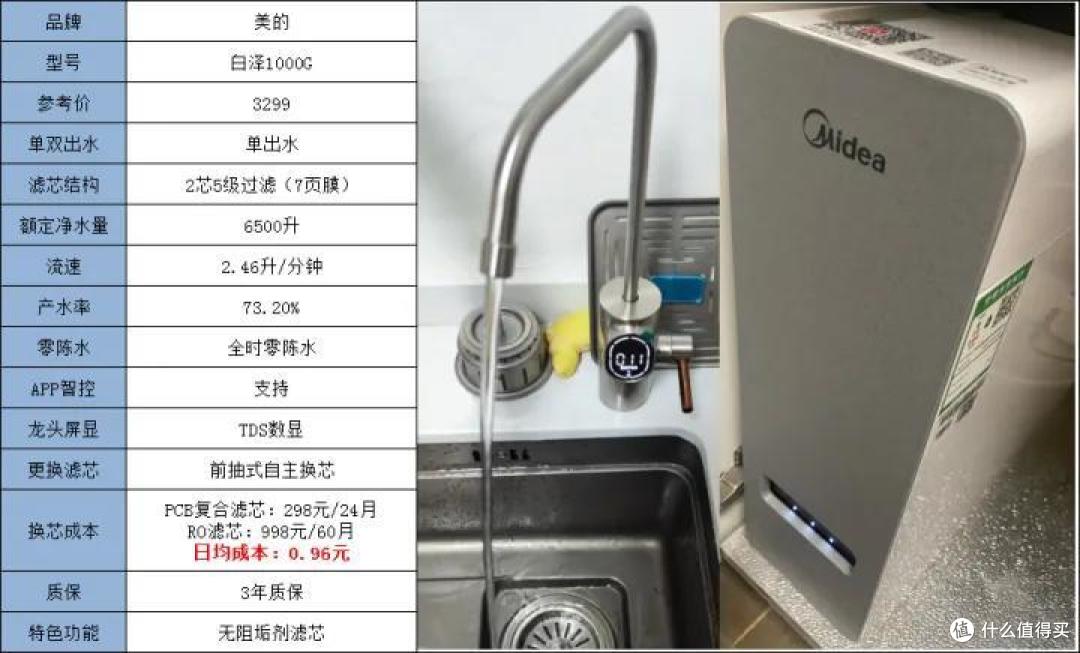 【净水机干货】2022年怎样正确挑选家用净水器既健康又实用?厨下净水机、台式一体机高性价比机型推荐