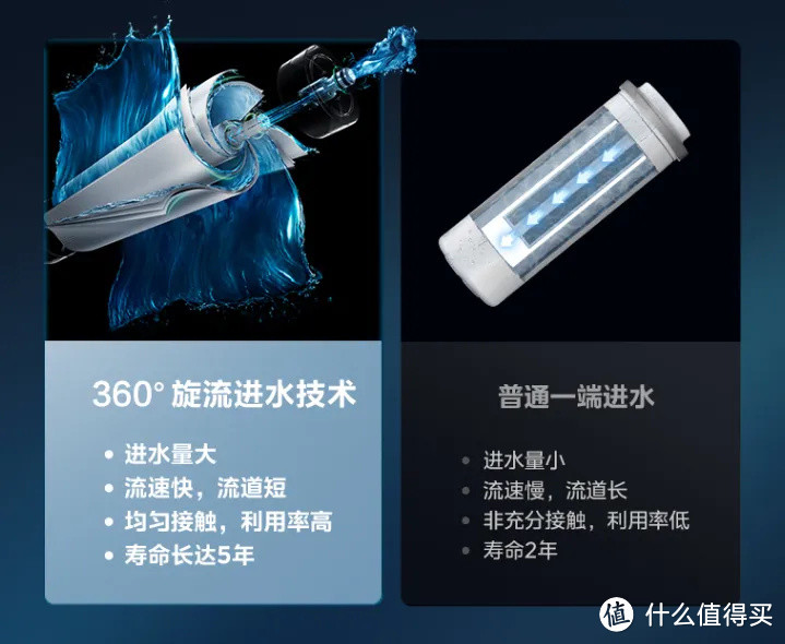 【净水机干货】2022年怎样正确挑选家用净水器既健康又实用？厨下净水机、台式一体机高性价比机型推荐