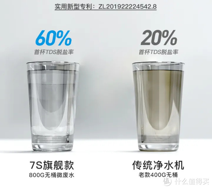 【净水机干货】2022年怎样正确挑选家用净水器既健康又实用？厨下净水机、台式一体机高性价比机型推荐