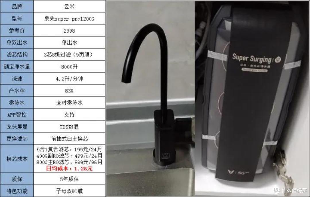 【净水机干货】2022年怎样正确挑选家用净水器既健康又实用?厨下净水机、台式一体机高性价比机型推荐