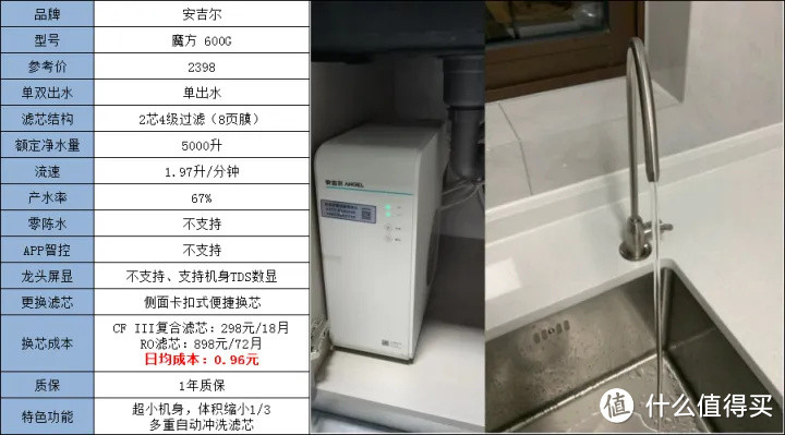 【净水机干货】2022年怎样正确挑选家用净水器既健康又实用？厨下净水机、台式一体机高性价比机型推荐