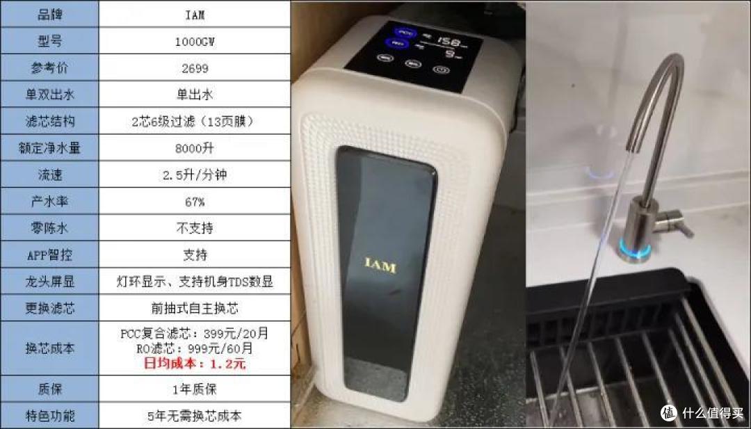【净水机干货】2022年怎样正确挑选家用净水器既健康又实用?厨下净水机、台式一体机高性价比机型推荐