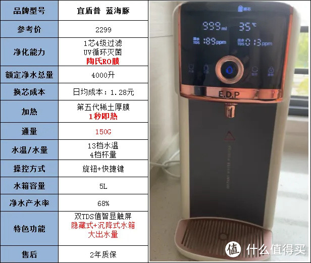 【净水机干货】2022年怎样正确挑选家用净水器既健康又实用？厨下净水机、台式一体机高性价比机型推荐