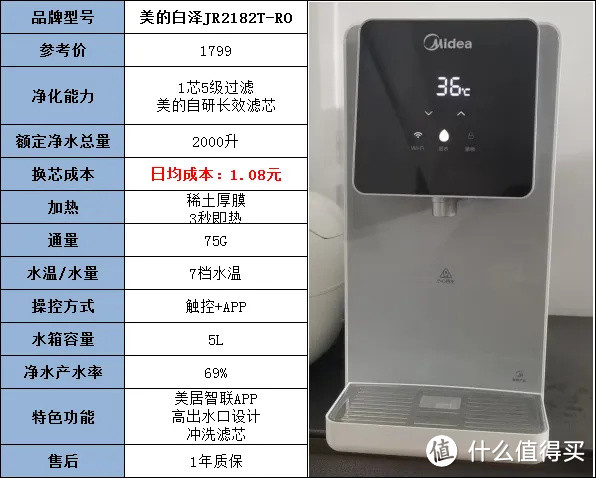 【净水机干货】2022年怎样正确挑选家用净水器既健康又实用?厨下净水机、台式一体机高性价比机型推荐