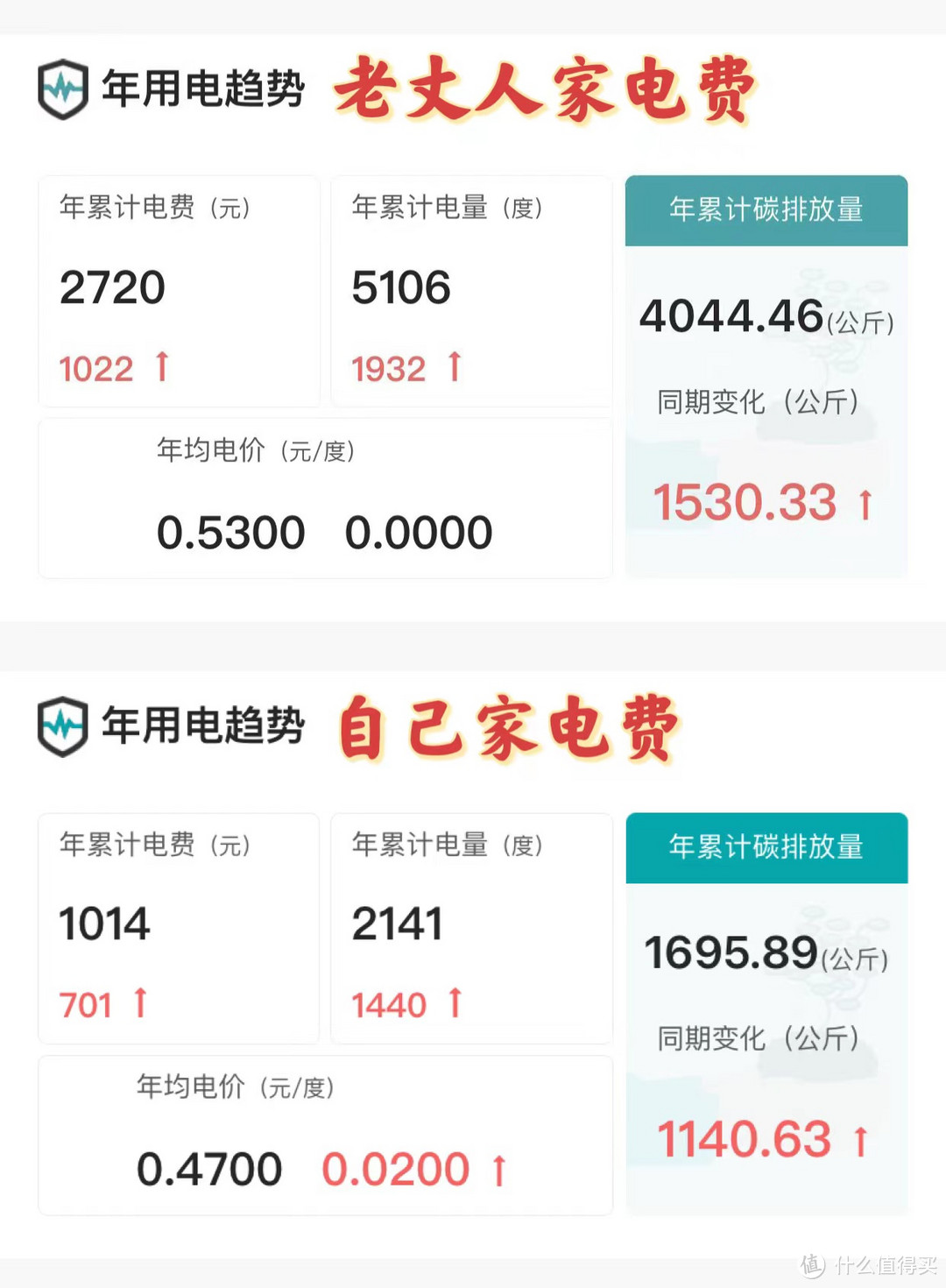 年度生活消费总结,这些省钱攻略要收好!