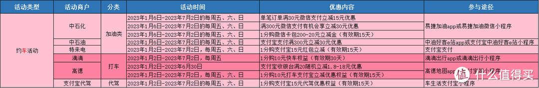 光大信用卡又双叒叕杀疯了！新春去嗨节活动整理，优惠多、力度感人！文末附光大JCB近期必参加活动推荐