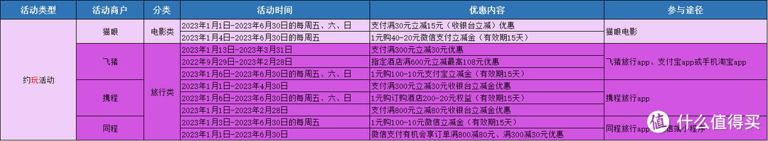 光大信用卡又双叒叕杀疯了！新春去嗨节活动整理，优惠多、力度感人！文末附光大JCB近期必参加活动推荐