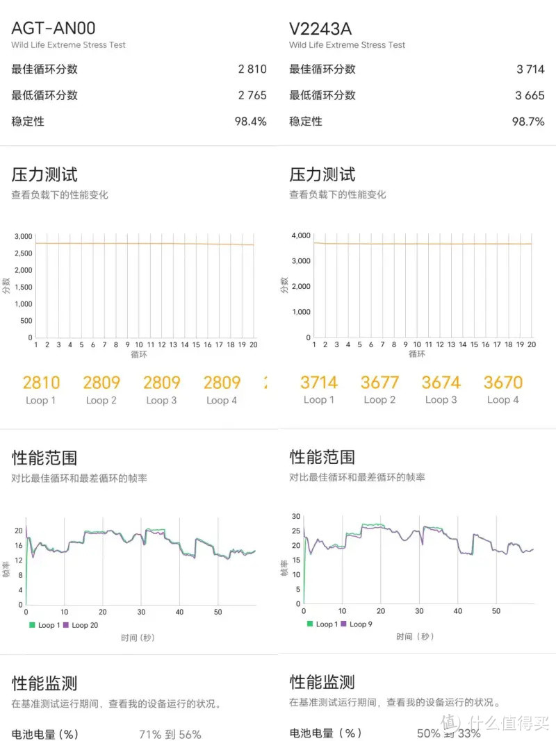 喜欢玩游戏，都是直屏手机，荣耀80GT和iQOO11怎么选？