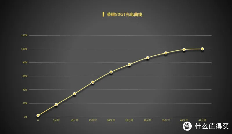 喜欢玩游戏，都是直屏手机，荣耀80GT和iQOO11怎么选？