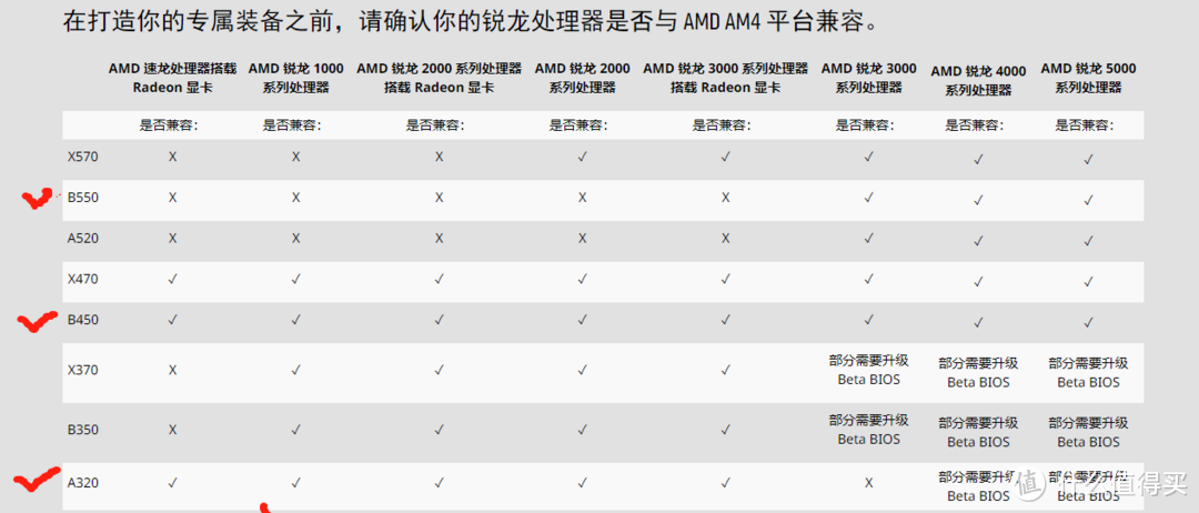 AMD官方表述