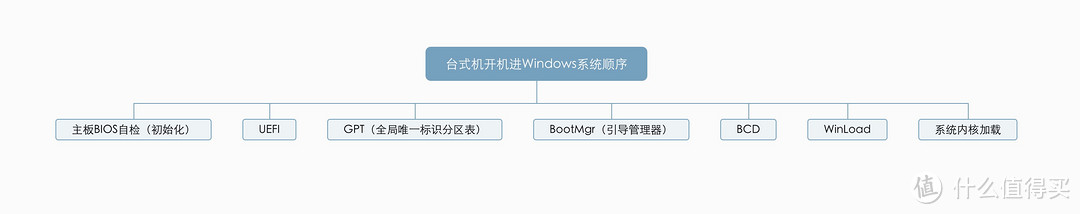 首家解密各家品牌主板厂商BIOS揭短曝光，现阶段Intel芯片组：H610、B660、B760、Z790主板该怎么选？