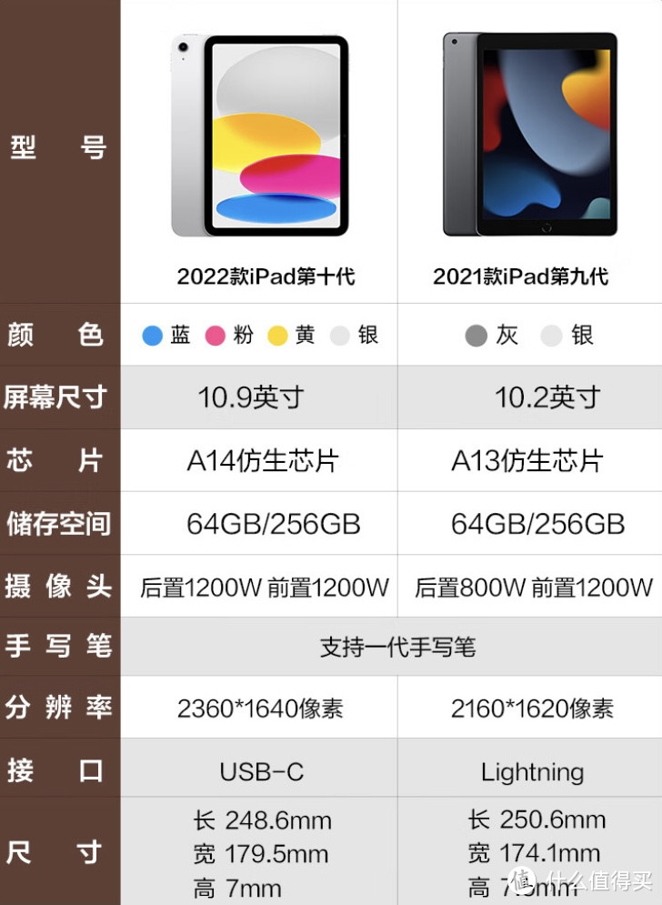 iPad第九代与第十代如何选？