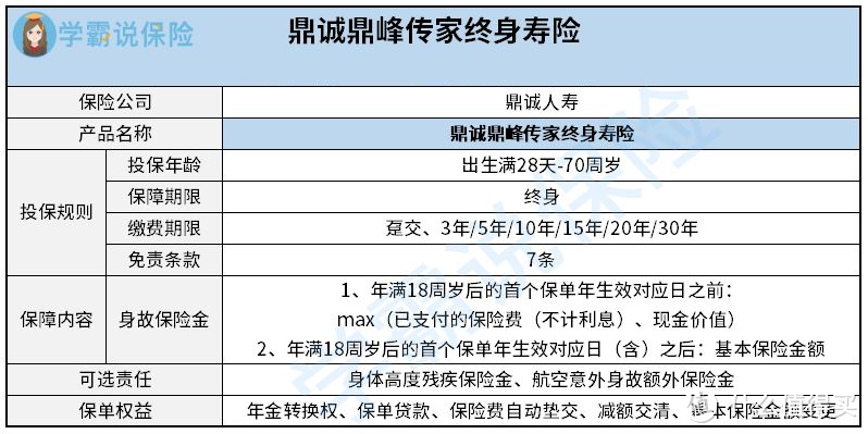 鼎诚鼎峰传家终身寿险保障怎么样？好不好？值得买吗？