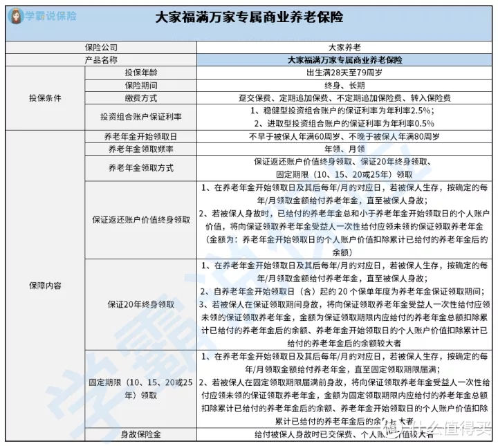 大家福满万家专属商业养老保险怎么样？好不好？值得买吗？