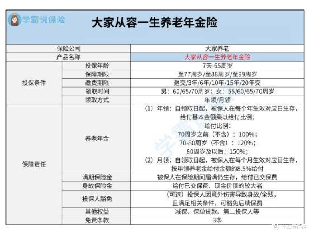 大家从容一生养老年金保险怎么样？好不好？值得买吗？