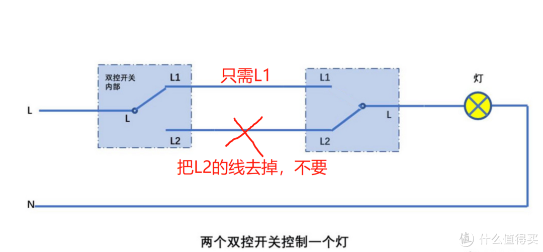 “普通双控开关”改“米家智能开关”必备技能：双开双控改单控