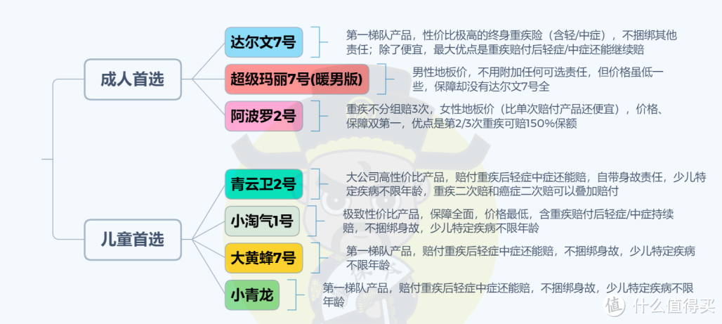 国联「小淘气1号」，意料之中的升级