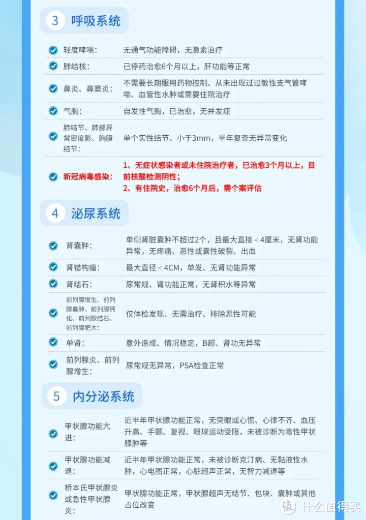 小青龙少儿重疾险，核保放宽，52种疾病有机会投保