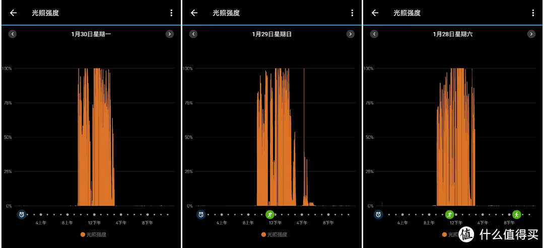 晴天室内+户外太阳能充电效率