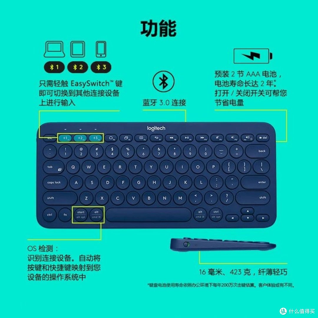 年后返工必备好物,提高效率有一套
