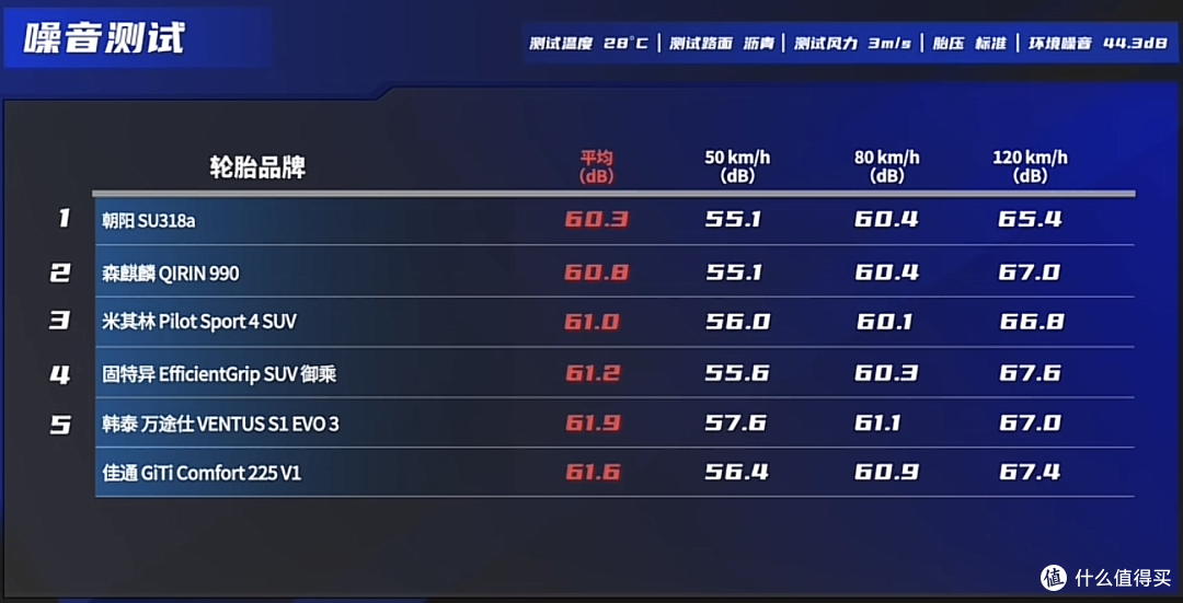 细数开了一年的比亚迪宋PlusDMI有哪些缺点