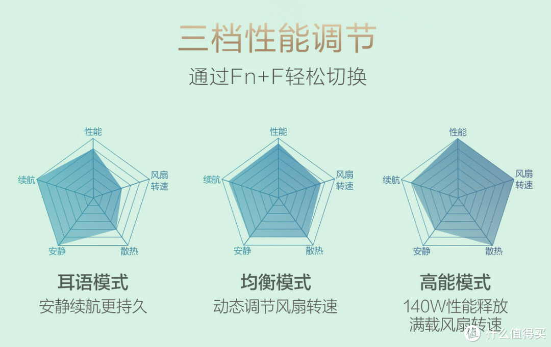 轻薄的性能怪兽，再加触摸板大杀器，华硕灵耀Pro16 2022 RTX3060 版本 体验分享