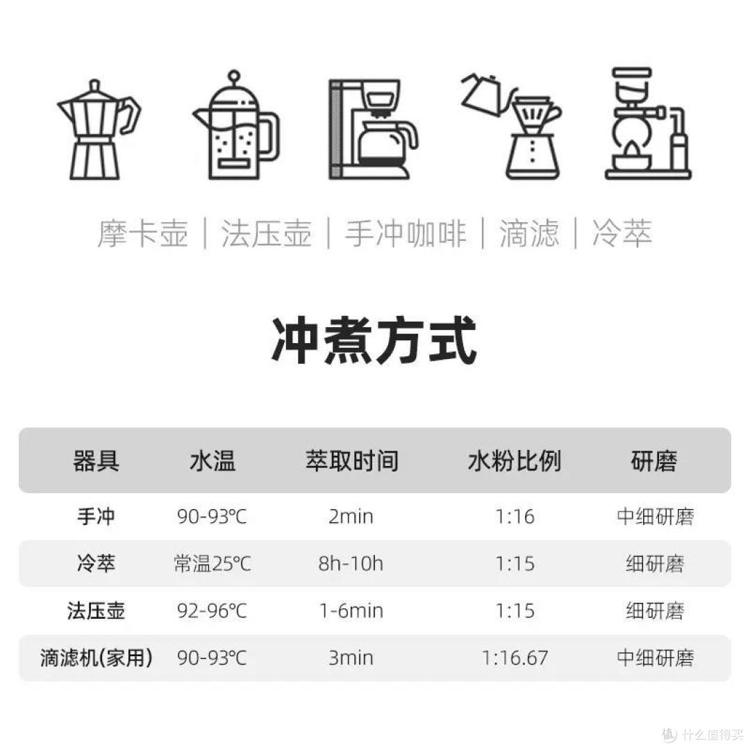 平价挂耳咖啡推荐，便宜实惠且好喝，有需要的值友可以试试
