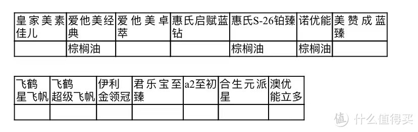 1段奶粉怎么选？国内外14款婴幼儿配方乳粉1段对比评测与选购攻略