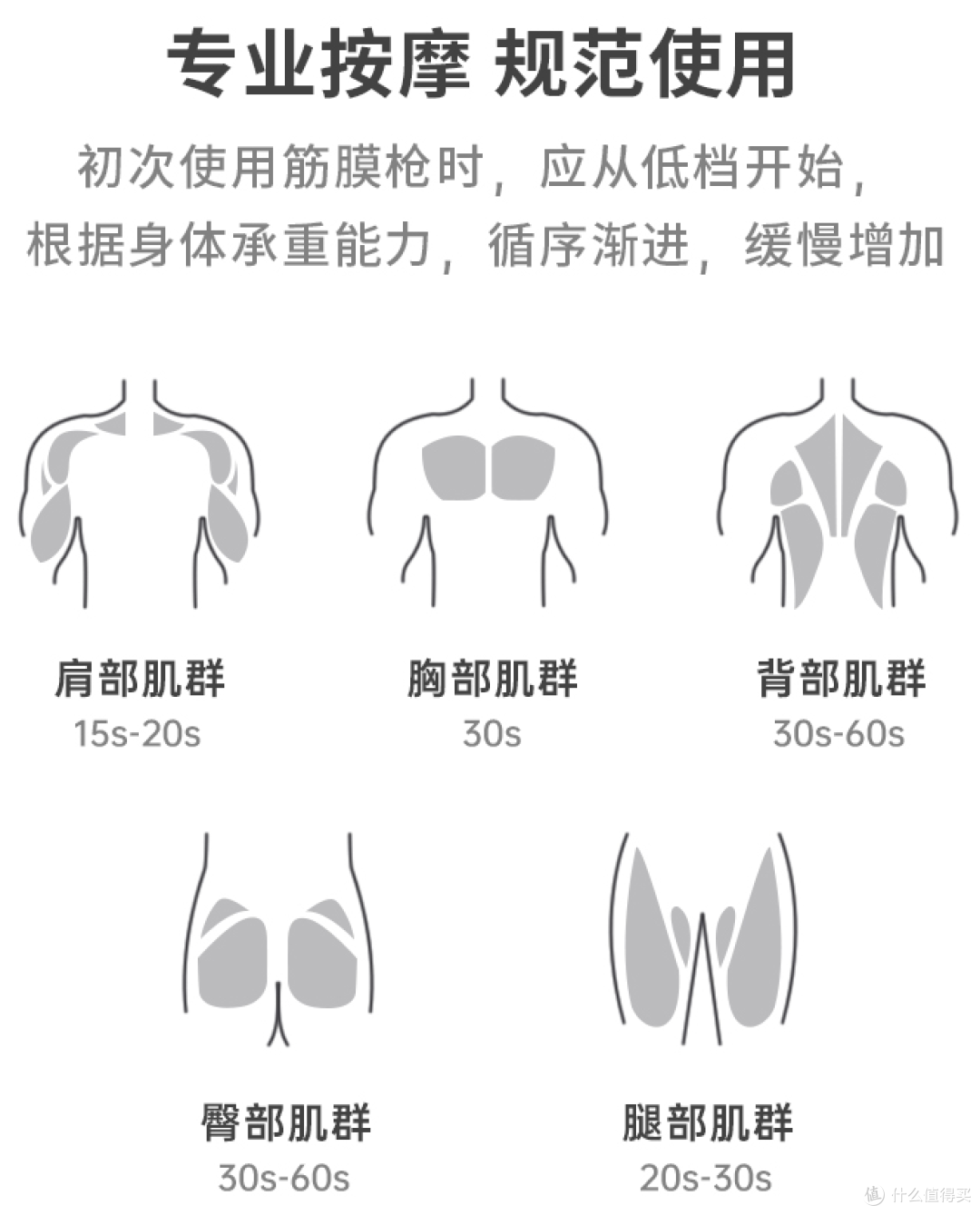 倍益康X6筋膜枪——大振幅、大推力、真神器