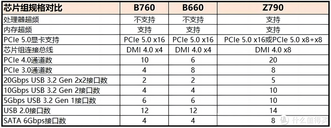 逢6必火，主板也玩甜点级，技嘉B760小雕WIFI快速上手赏析